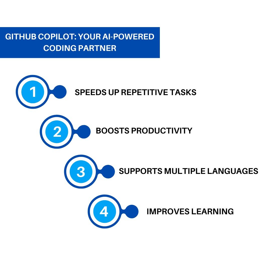 Can GitHub Copilot Replace Coding? The Truth for Developers